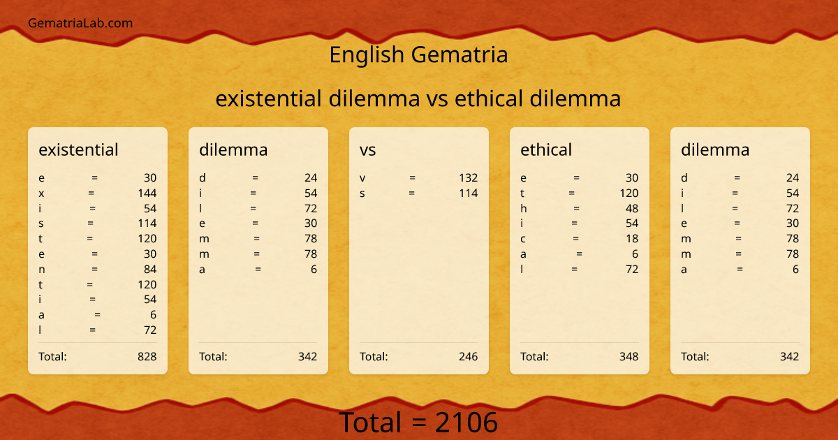 existential dilemma vs ethical dilemma in english Gematria